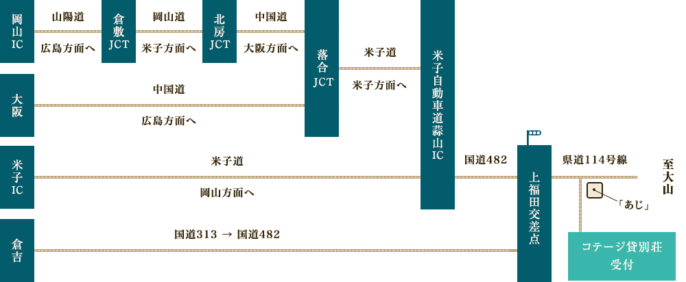 お車でお越しの方