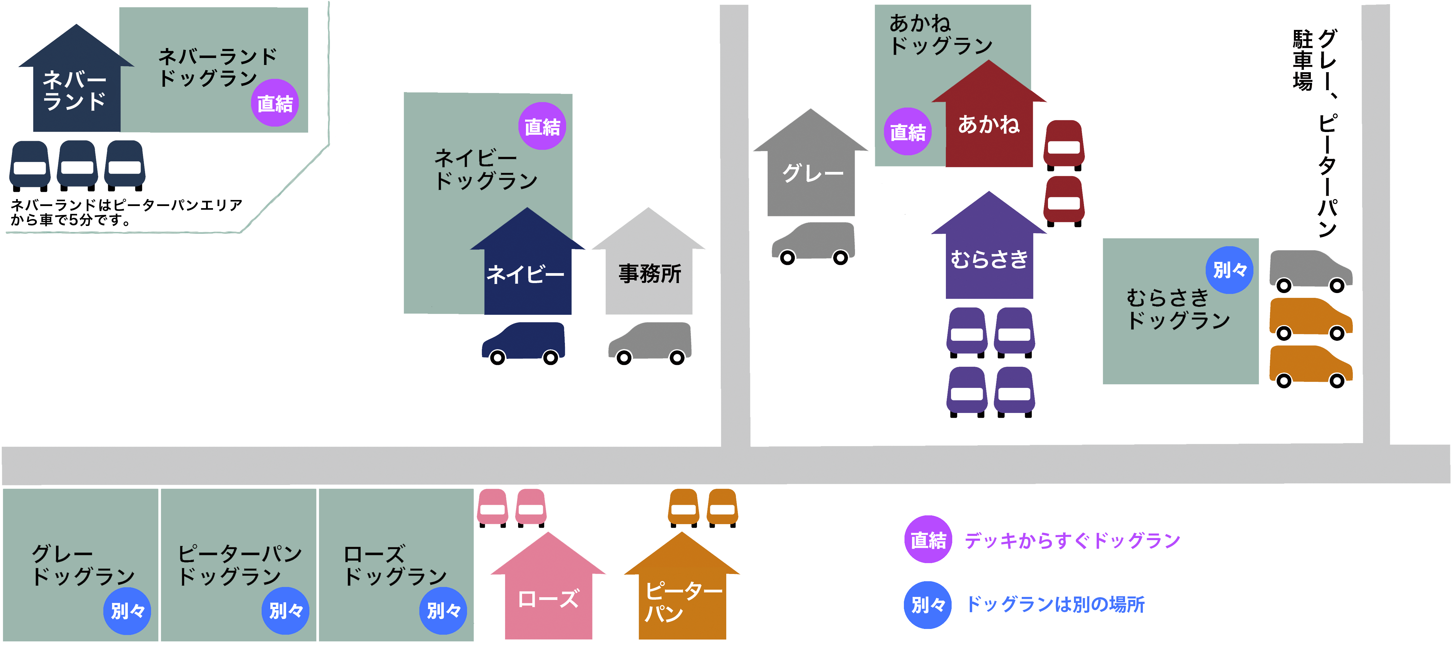 ドッグラン