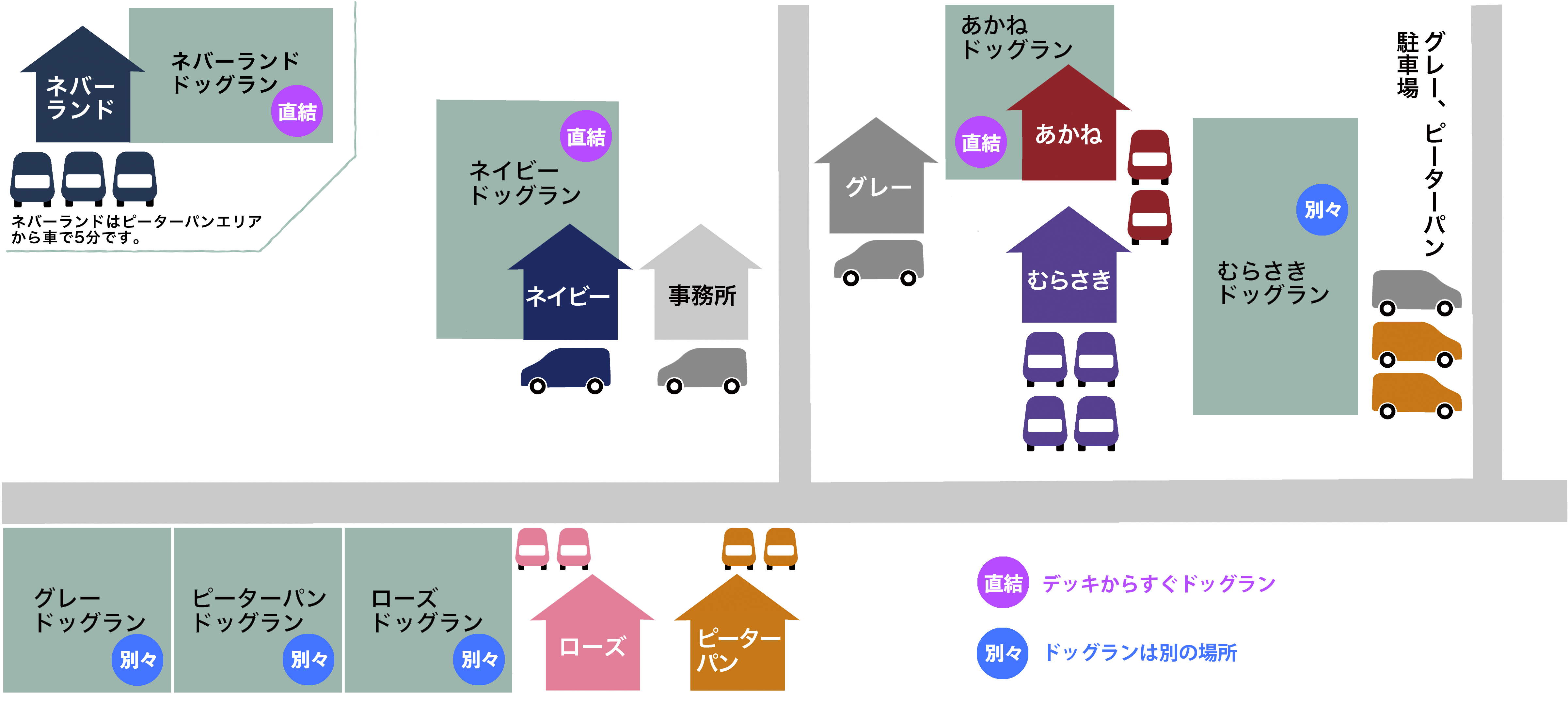 ドッグラン