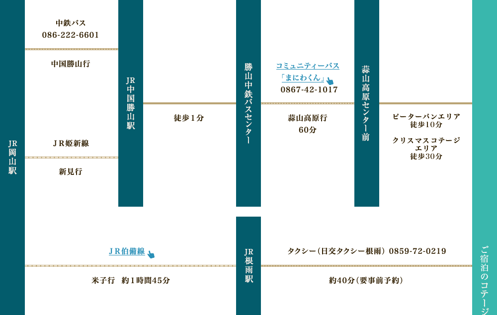 電車・バスでお越しの方